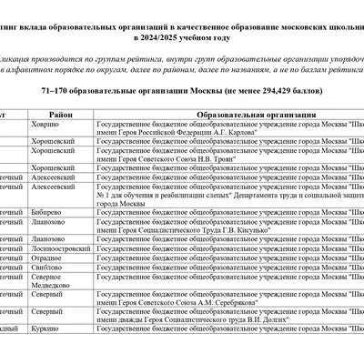 GRANT_MERA_Moskvi_3_i_stepeni_71_170_obrazovatelnie_organizacii_page-0003