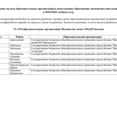 GRANT_MERA_Moskvi_3_i_stepeni_71_170_obrazovatelnie_organizacii_page-0007