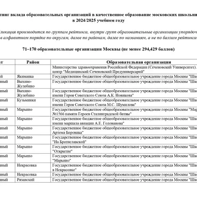 GRANT_MERA_Moskvi_3_i_stepeni_71_170_obrazovatelnie_organizacii_page-0005