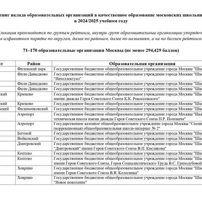 GRANT_MERA_Moskvi_3_i_stepeni_71_170_obrazovatelnie_organizacii_page-0002