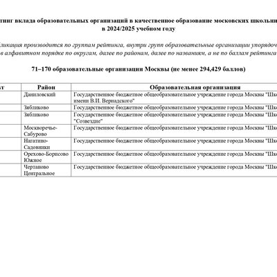 GRANT_MERA_Moskvi_3_i_stepeni_71_170_obrazovatelnie_organizacii_page-0007