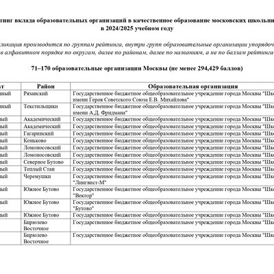 GRANT_MERA_Moskvi_3_i_stepeni_71_170_obrazovatelnie_organizacii_page-0006
