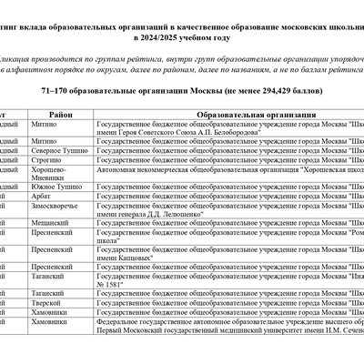 GRANT_MERA_Moskvi_3_i_stepeni_71_170_obrazovatelnie_organizacii_page-0004
