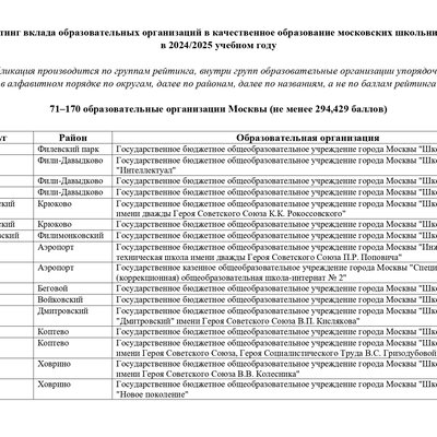 GRANT_MERA_Moskvi_3_i_stepeni_71_170_obrazovatelnie_organizacii_page-0002