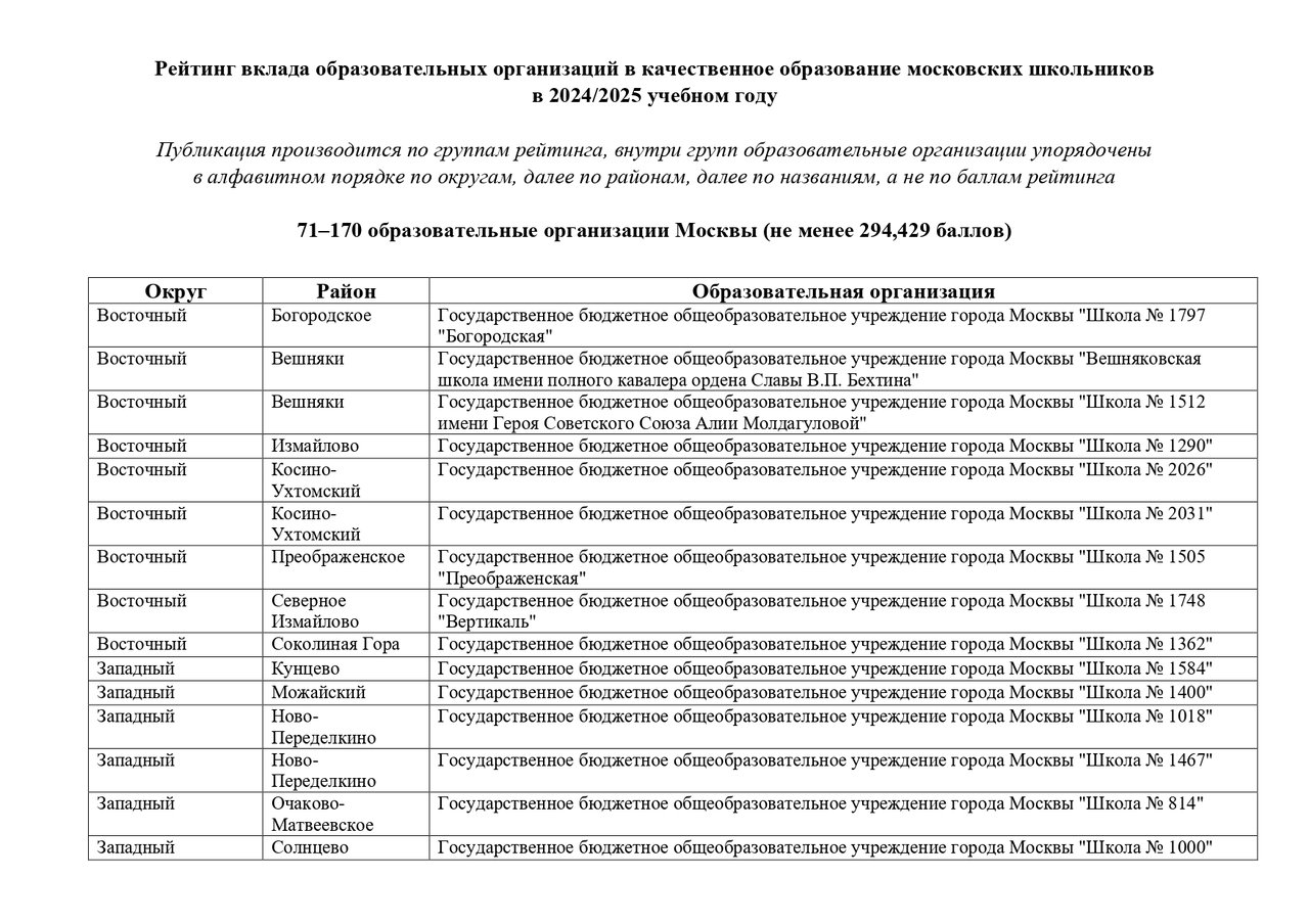 GRANT_MERA_Moskvi_3_i_stepeni_71_170_obrazovatelnie_organizacii_page-0001