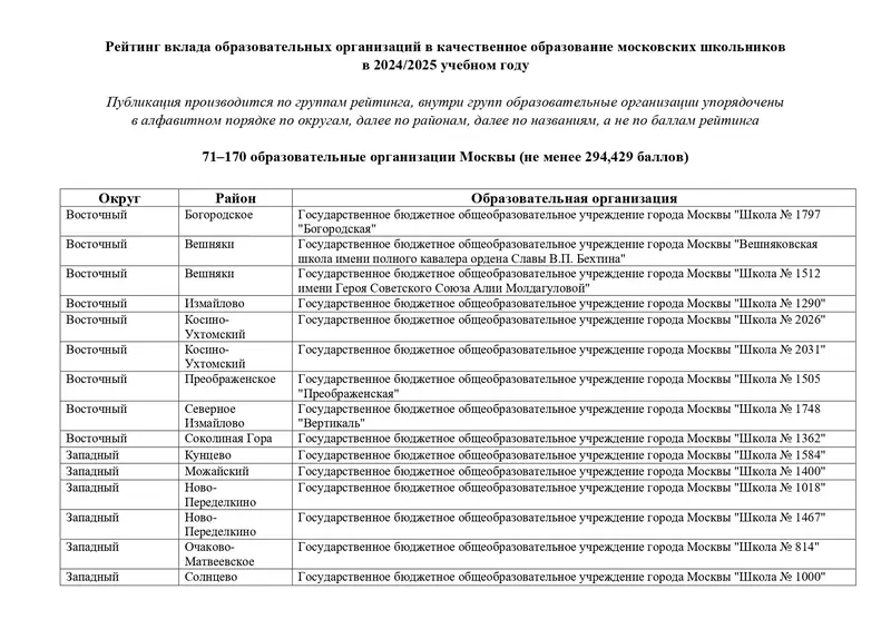 GRANT_MERA_Moskvi_3_i_stepeni_71_170_obrazovatelnie_organizacii_page-0001