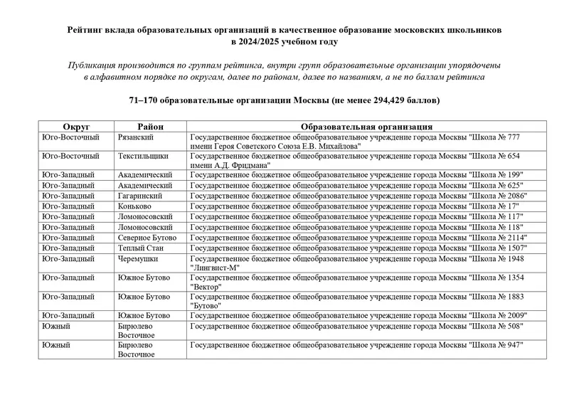 GRANT_MERA_Moskvi_3_i_stepeni_71_170_obrazovatelnie_organizacii_page-0006