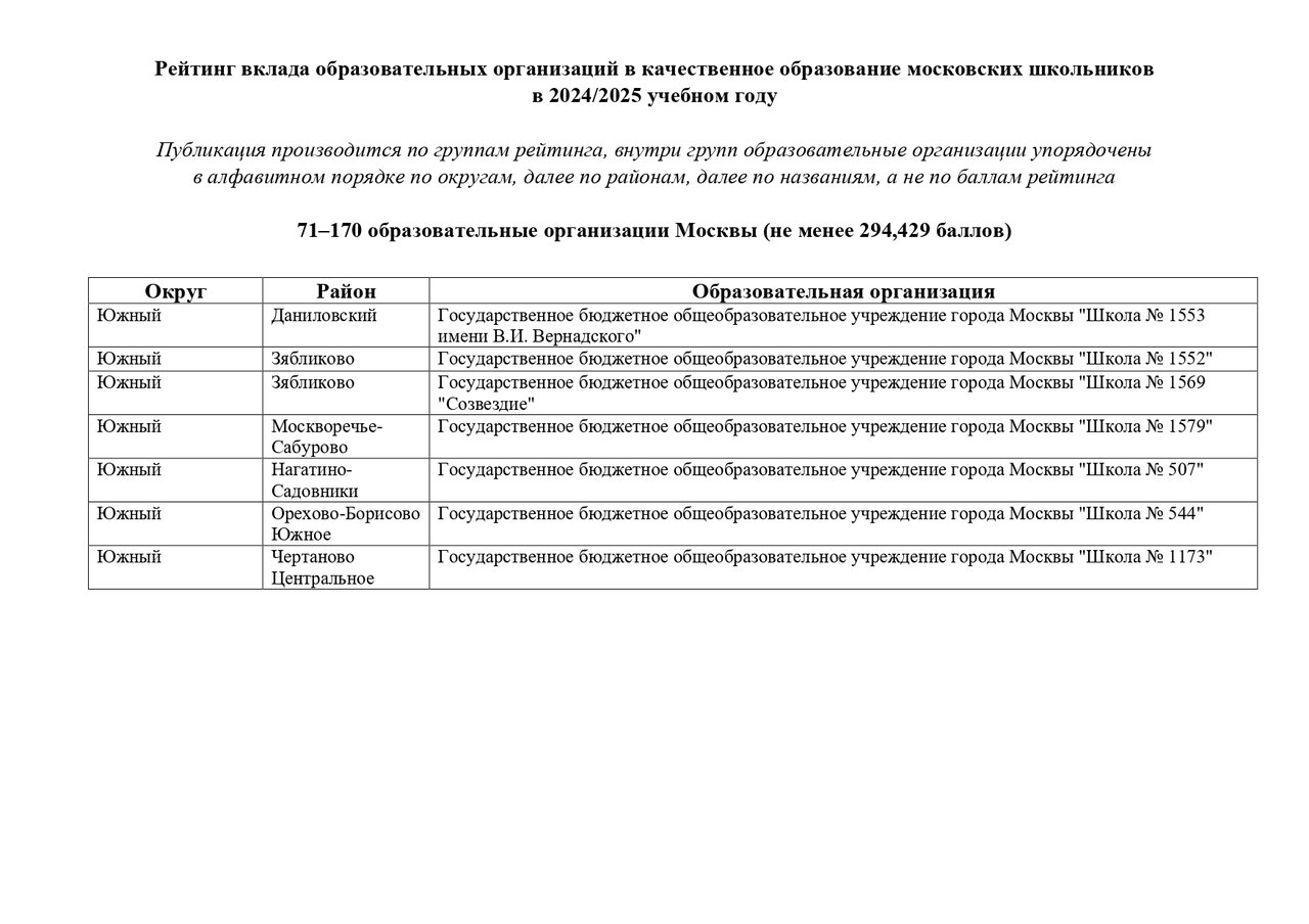 GRANT_MERA_Moskvi_3_i_stepeni_71_170_obrazovatelnie_organizacii_page-0007