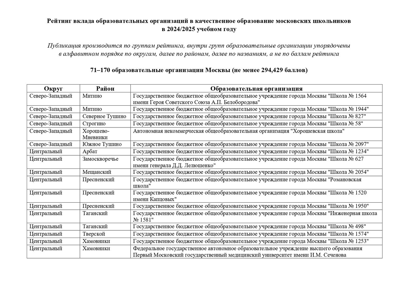 GRANT_MERA_Moskvi_3_i_stepeni_71_170_obrazovatelnie_organizacii_page-0004