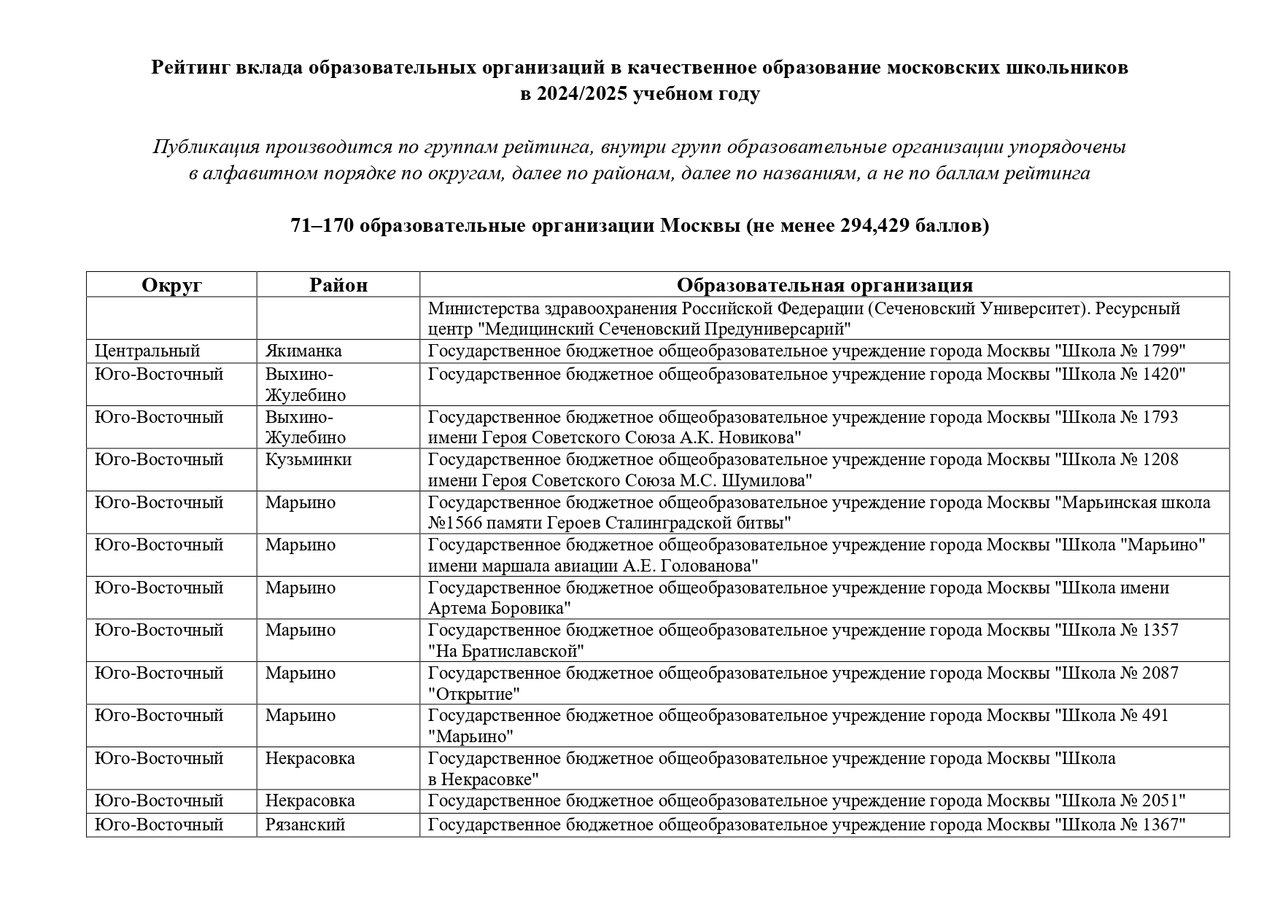 GRANT_MERA_Moskvi_3_i_stepeni_71_170_obrazovatelnie_organizacii_page-0005