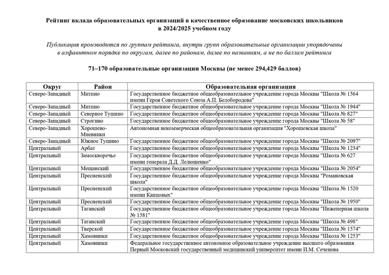 GRANT_MERA_Moskvi_3_i_stepeni_71_170_obrazovatelnie_organizacii_page-0004