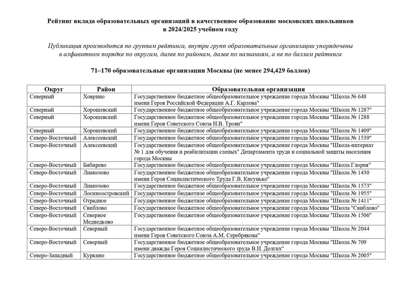 GRANT_MERA_Moskvi_3_i_stepeni_71_170_obrazovatelnie_organizacii_page-0003