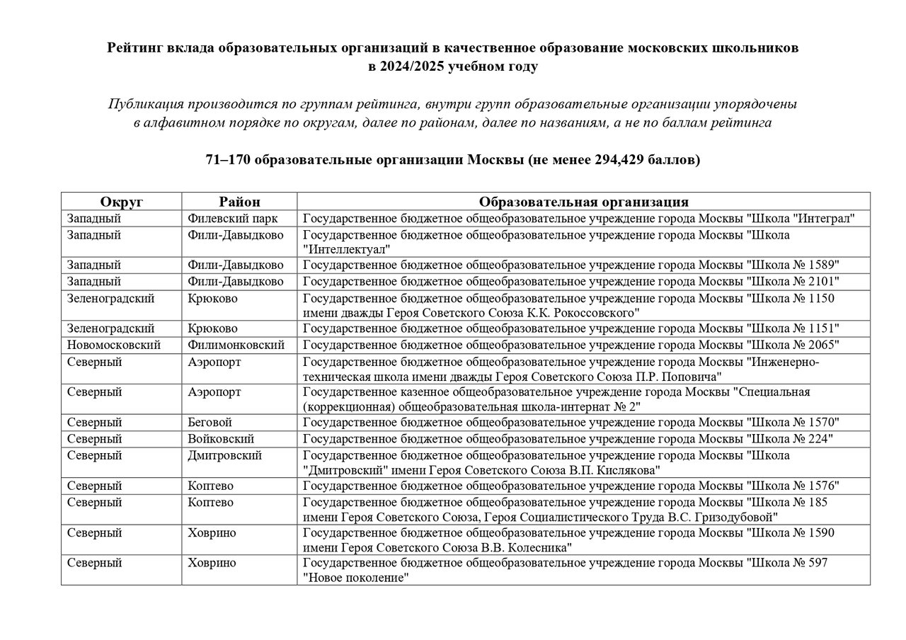 GRANT_MERA_Moskvi_3_i_stepeni_71_170_obrazovatelnie_organizacii_page-0002