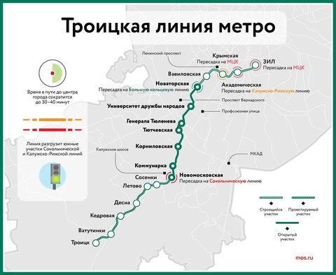 Инфографика МосРу - метро до Троицка