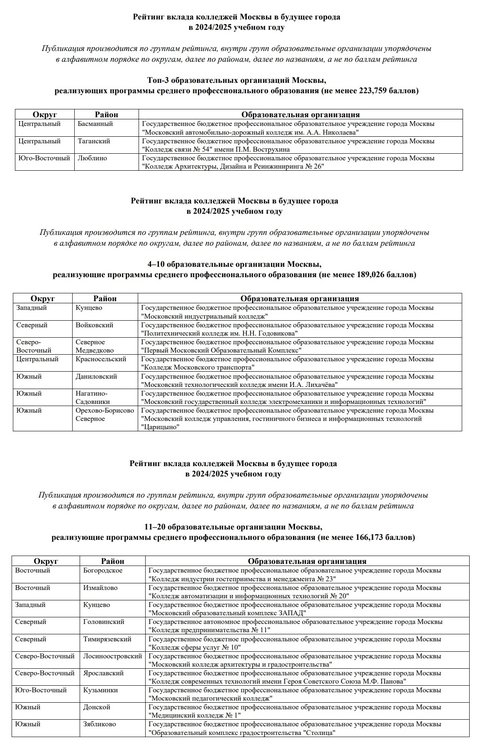 Лучшие колледжи Москвы в 2024-2025