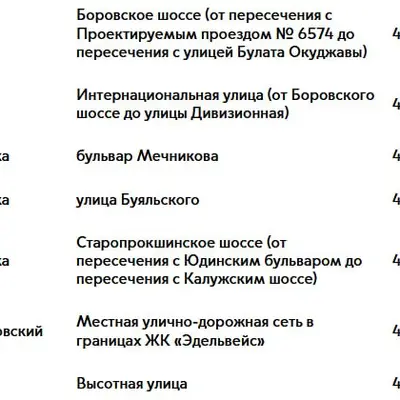 Платная парковка в Новой Москве - июнь 2025