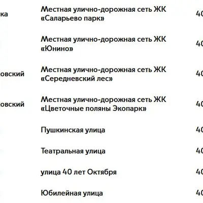 Платная парковка в Новой Москве - июнь 2025 - 4