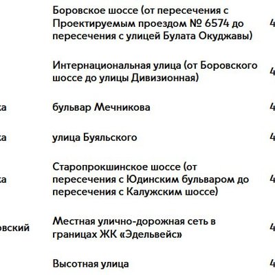 Платная парковка в Новой Москве - июнь 2025