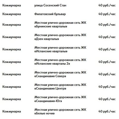 Платная парковка в Новой Москве - июнь 2025 - 3