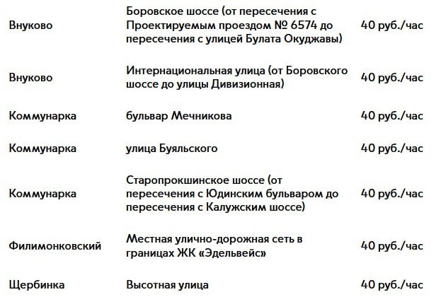 Платная парковка в Новой Москве - июнь 2025