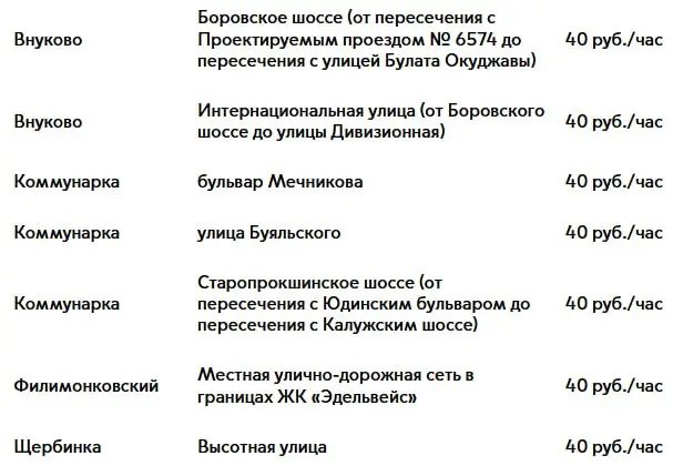 Платная парковка в Новой Москве - июнь 2025