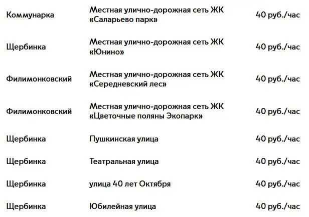 Платная парковка в Новой Москве - июнь 2025 - 4