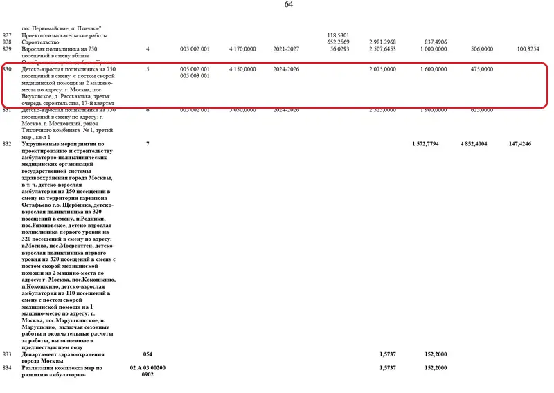 Поликлиника Переделкино Ближнее - АиП 24-27