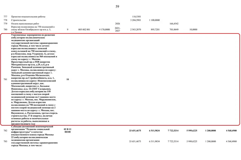 Поликлиника Переделкино Ближнее - АиП 25-28