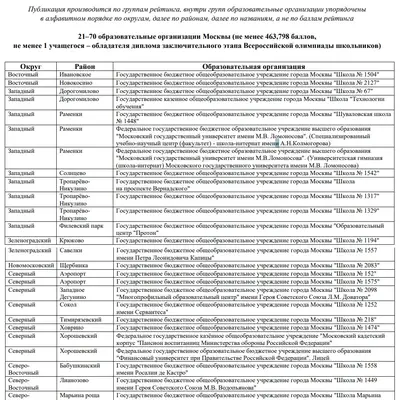 Рейтинг школ Москвы 24-25 - ТОП 21-70 - часть 1