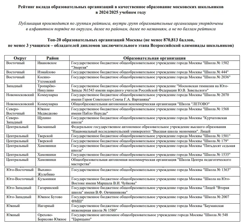 Рейтинг школ Москвы 2024-2025 учебного года