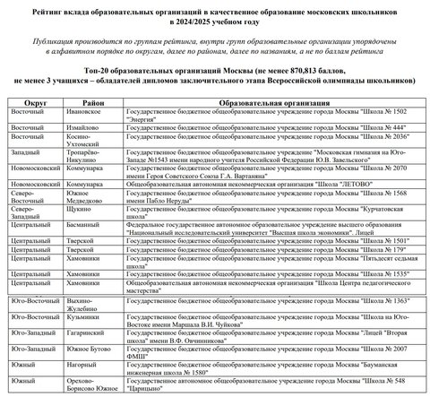 Рейтинг школ Москвы 24-25 - ТОП 20