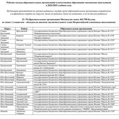 Рейтинг школ Москвы 24-25 - ТОП 21-70 - часть 2