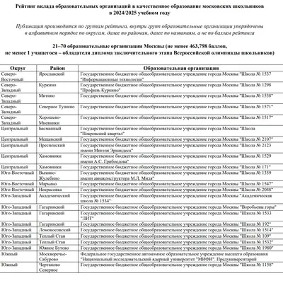 Рейтинг школ Москвы 24-25 - ТОП 21-70 - часть 2