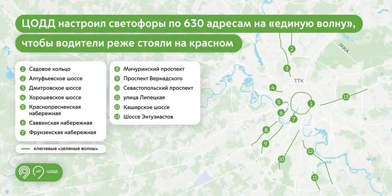 На Мичуринском проспекте изменили работу светофоров. Быстрее домой или как всегда?