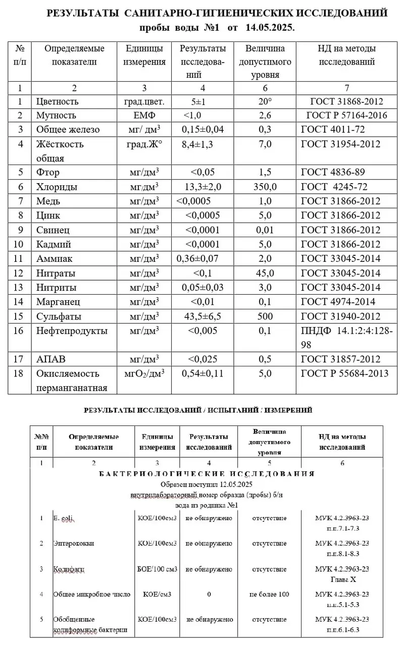 Результаты проб воды - Родник Проезд Вишневского в Переделкино