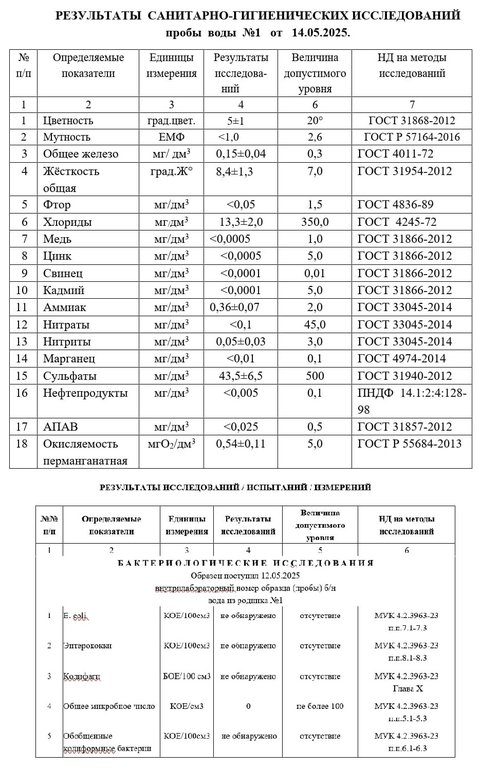 Результаты проб воды - Родник Проезд Вишневского в Переделкино