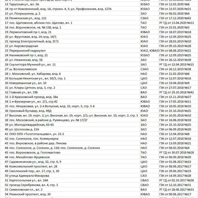 Список 67 ГЗК на инвентризацию
