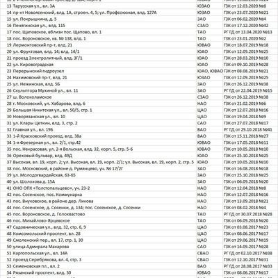 Список 67 ГЗК на инвентризацию
