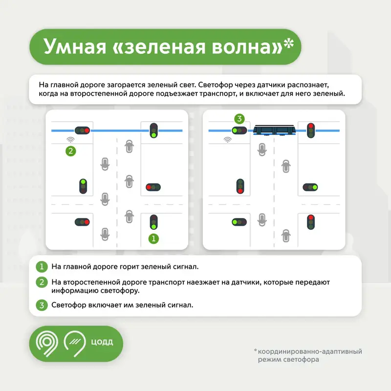 Умная зеленая волна