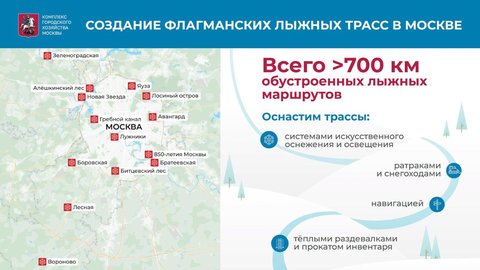 Все 14 лыжных трасс Москвы к 20230 году