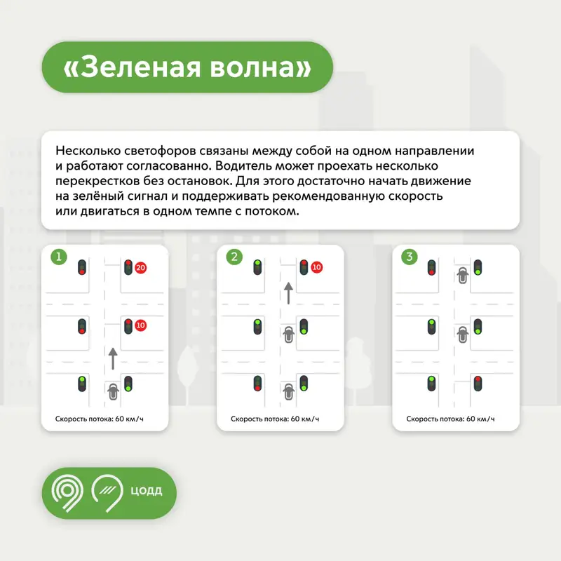 Зеленая волна светофоров