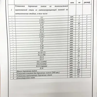 Знаки - 260 штук - остановка запрещена на Производственной 1 в Солнцево