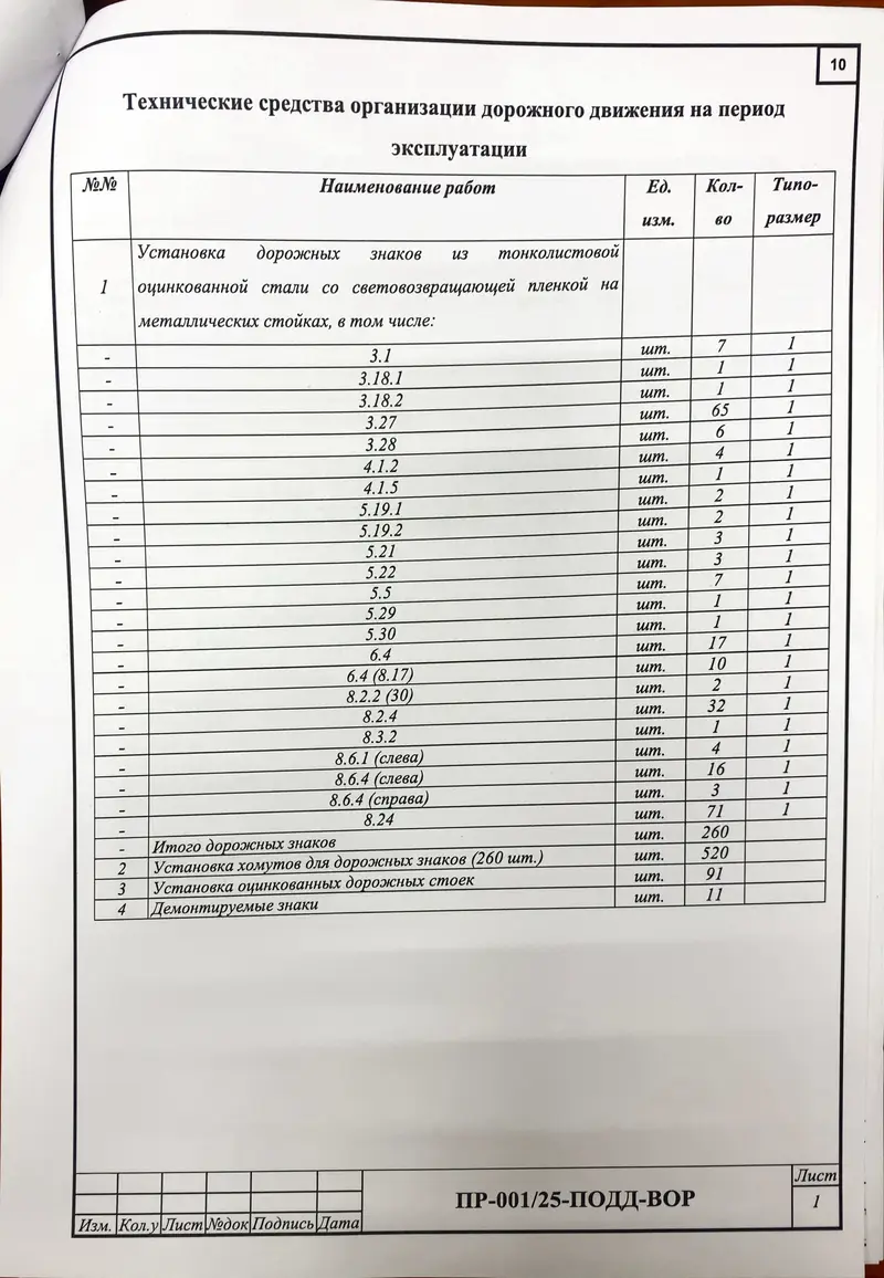 Знаки - 260 штук - остановка запрещена на Производственной 1 в Солнцево